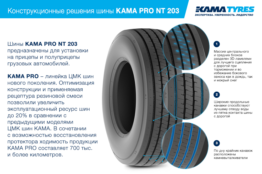 ЦМК шины KAMA PRO NT 203 385/65 R22.5 в Россоши